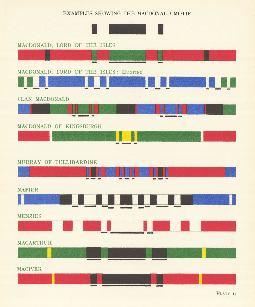 Macdonald Tartan Motif. Kingsburgh Murray Napier Menzies Macarthur Maciver 1950